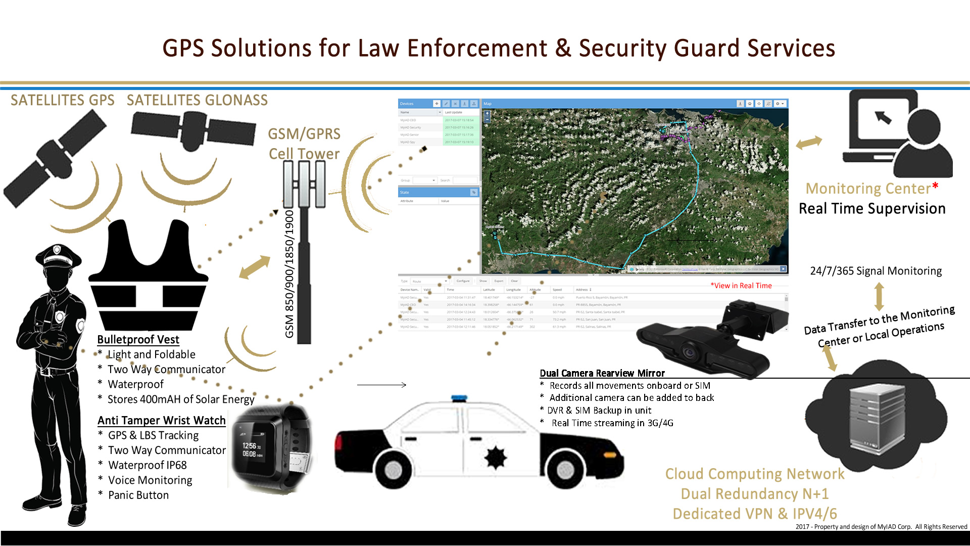 Law Enforcement Diagram rev 1